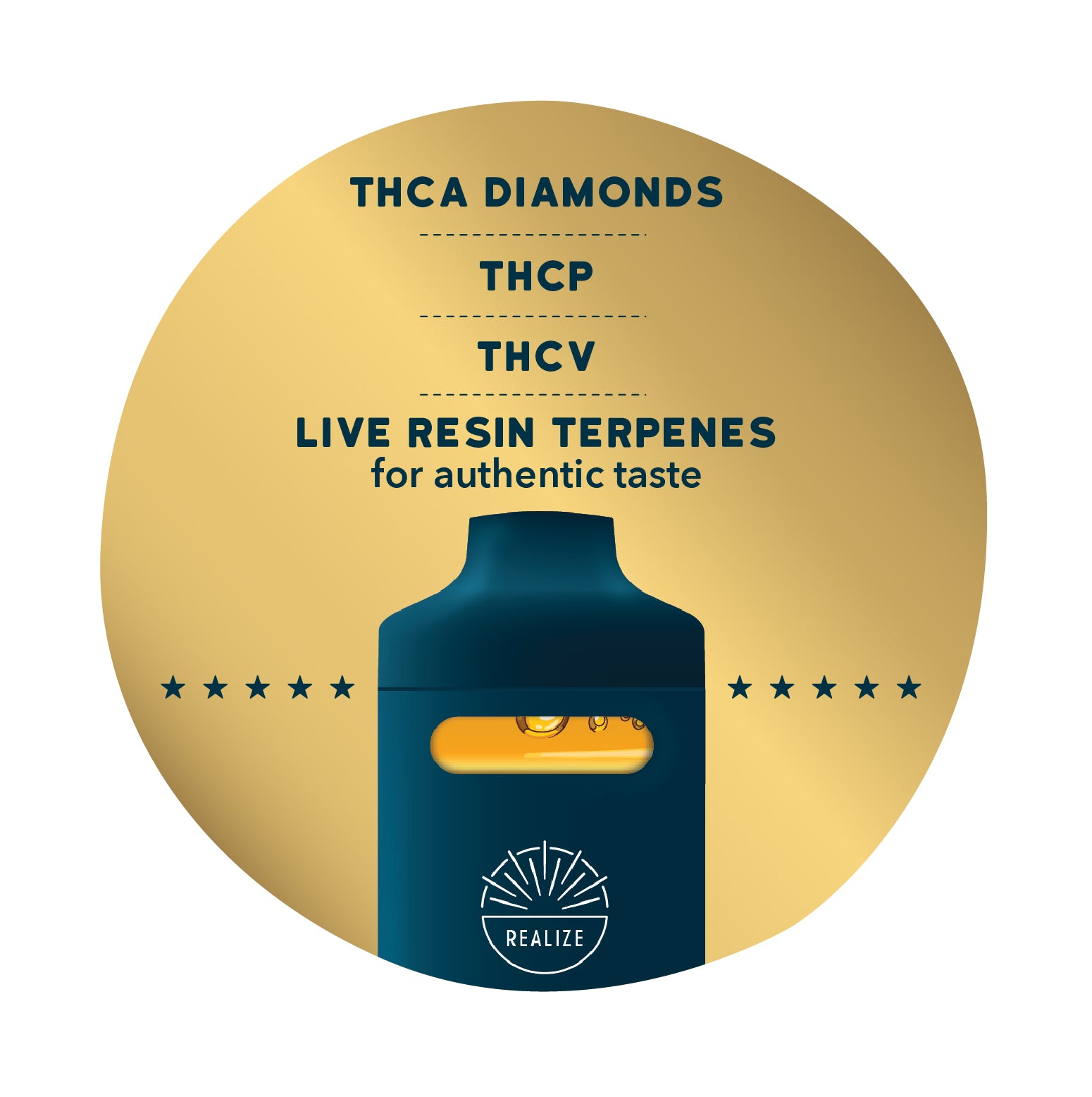 Wholesale - Realize Top Shelf, Maui Wowie - 4g Disposable Vape